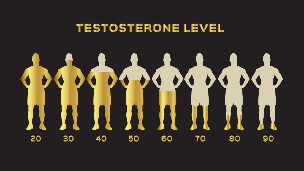 testosurge plus